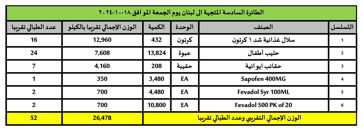 سادس طائرة من المساعدات الإنسانية المقدمة من المملكة العربية السعودية