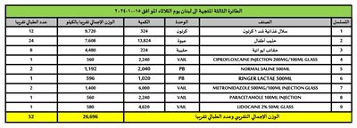 ثالث طائرة من المساعدات الإنسانية المقدمة من المملكة العربية السعودية