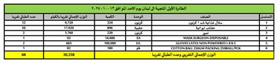  أول طائرة من المساعدات الإنسانية المقدمة من المملكة العربية السعودية