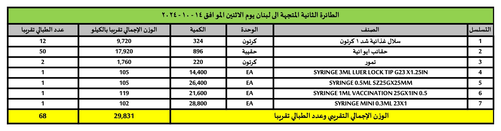  ثاني طائرة من المساعدات الإنسانية المقدمة من المملكة العربية السعودية