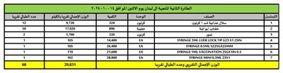  ثاني طائرة من المساعدات الإنسانية المقدمة من المملكة العربية السعودية