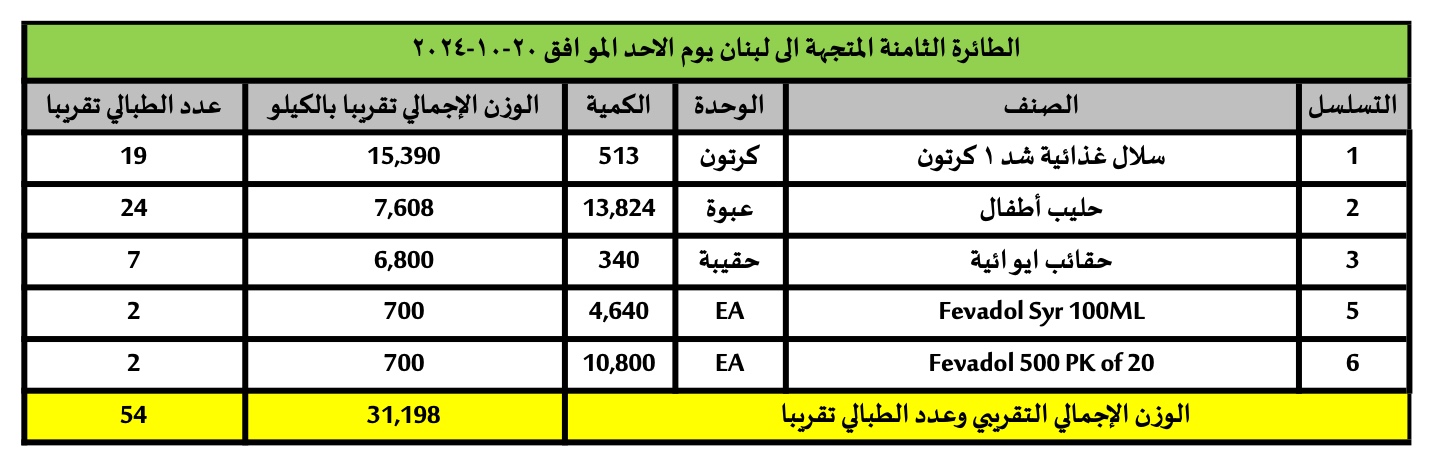  ثامن طائرة من المساعدات الإنسانية المقدمة من المملكة العربية السعودية